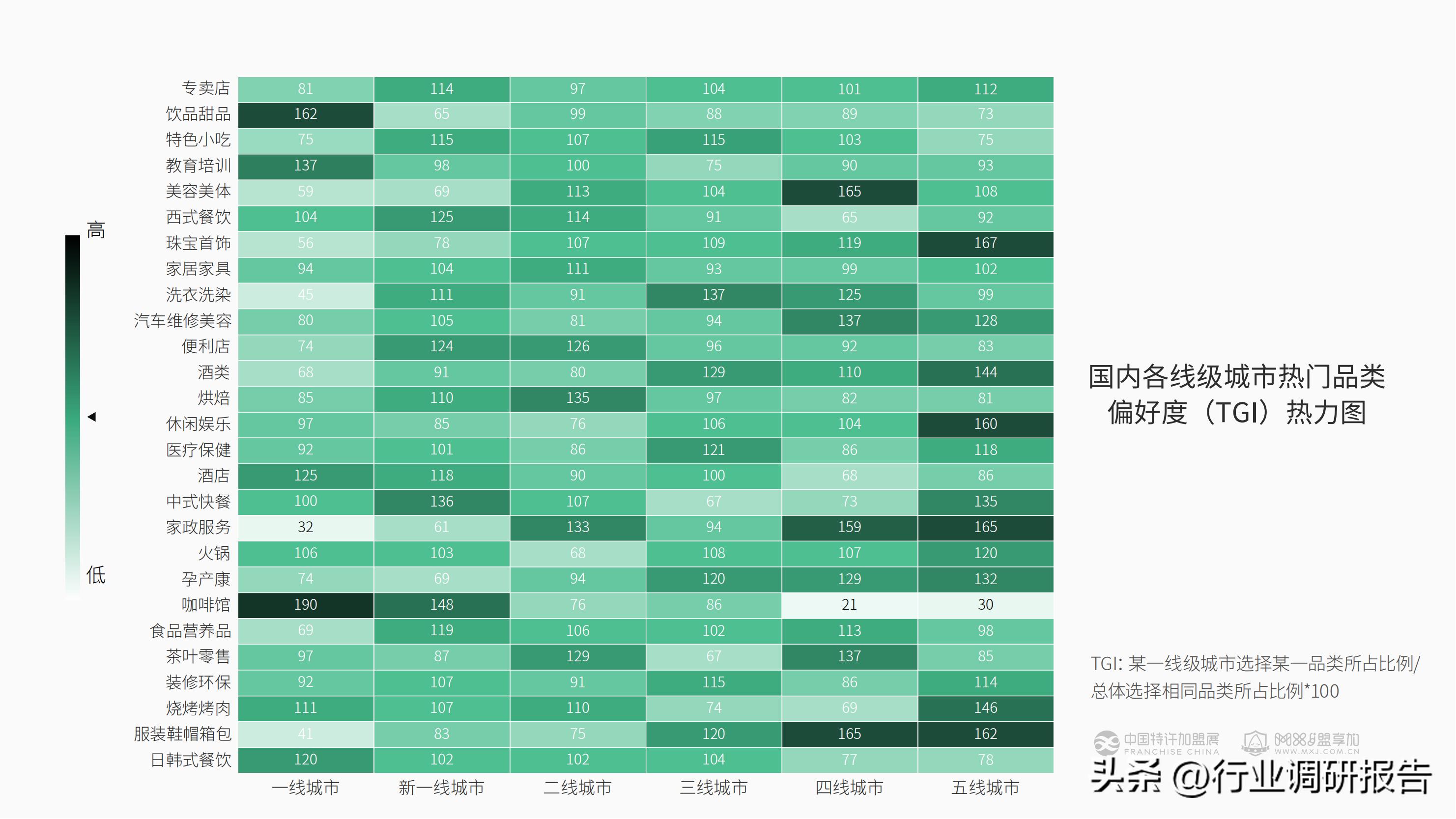 加盟投资人群,投资洞察
