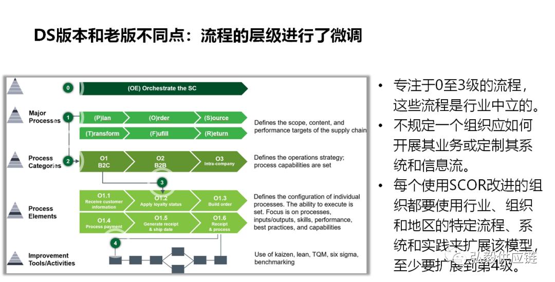scor供应链模型如何分析,供应链策略价值分析
