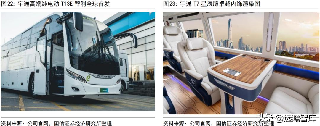 宇通客车新能源海外,宇通客车未来可期吗