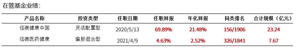 信达澳银杨珂,连续3年利润增长率20%的股