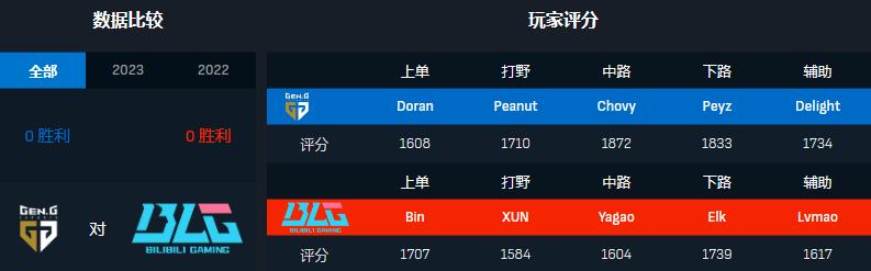 2023季中冠军赛blg对t1,2023年季中邀请赛blgvst1回放