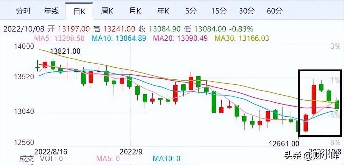 外盘大涨明天a股如何表现,今天外盘股市涨得如何