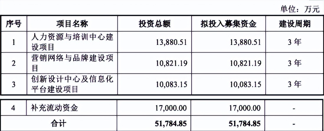 益中亘泰工程部,益中亘泰物业管理有限公司