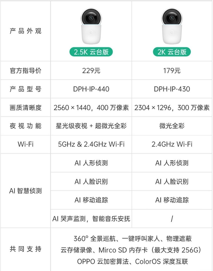 oppo智美生活摄像头2k云台版,oppo智美生活智能摄像头怎么安装