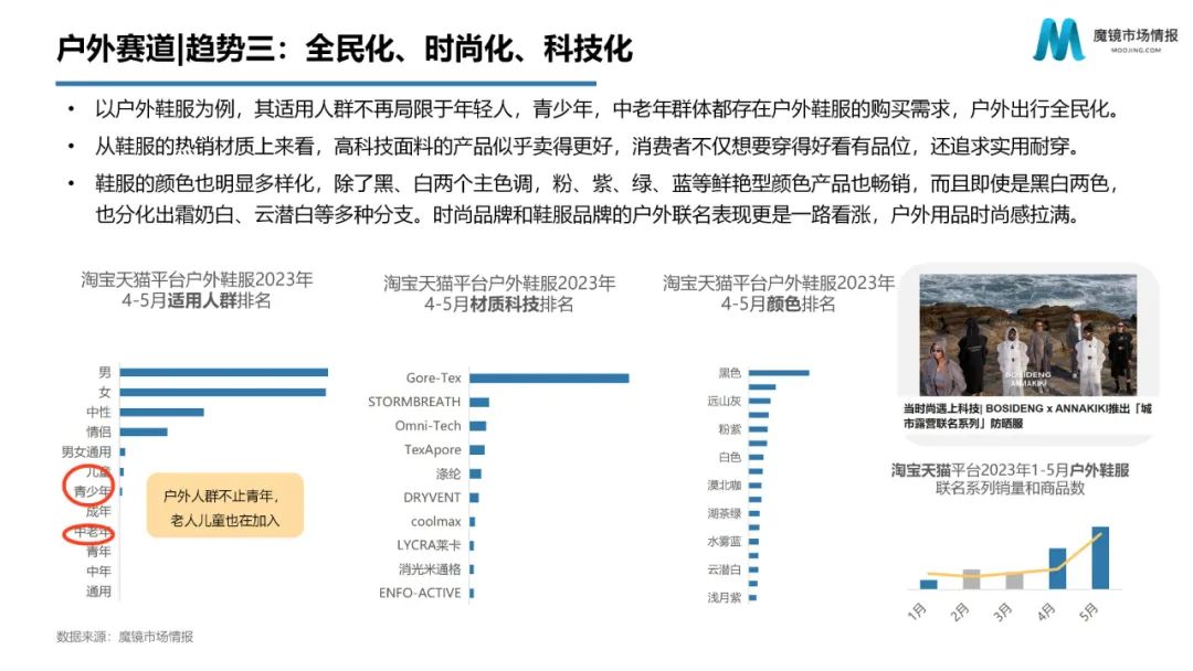 618趋势,618消费趋势洞察报告