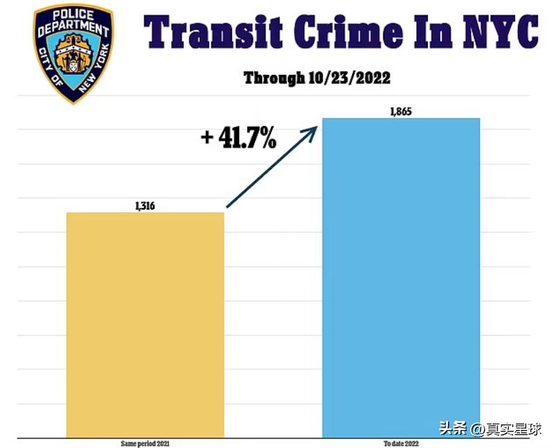 纽约地铁性侵案,纽约性侵案