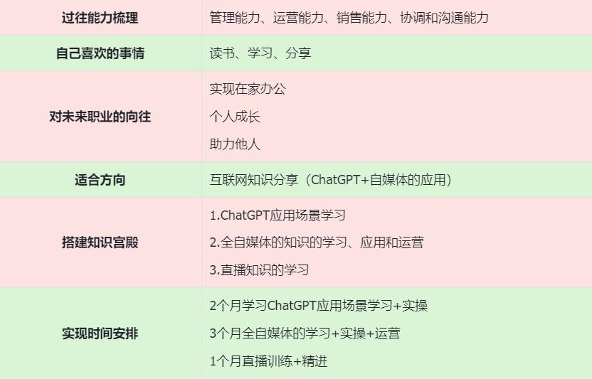 ai时代的职业定位,ai时代的个人职业生涯的选择