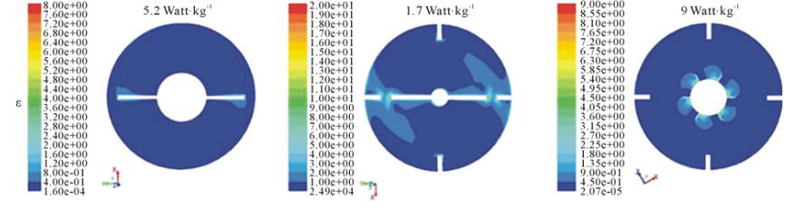 在聚醚醇中高效定制锌氧化物纳米颗粒机械光伏系统