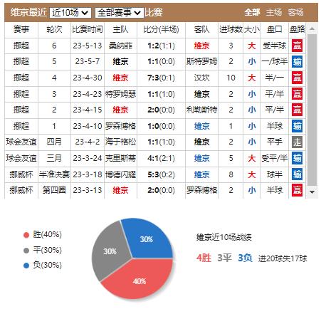 竞彩足球丹麦vs英格兰比分预测,竞彩分析今日推荐维拉