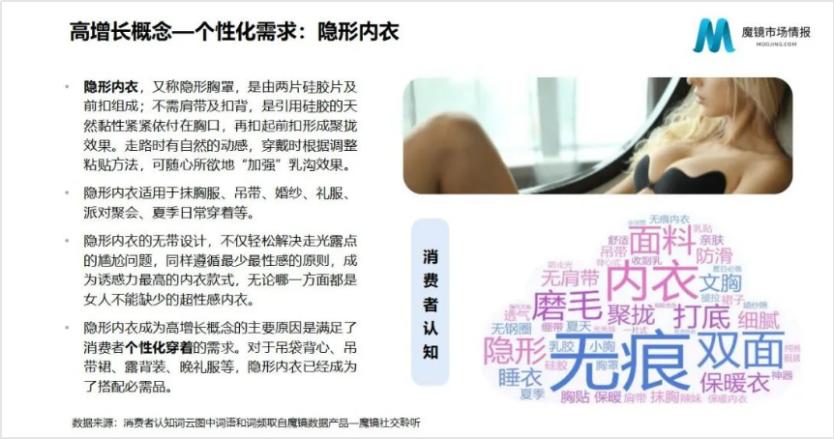 无尺码内衣品牌,无尺码内衣哪个销量高