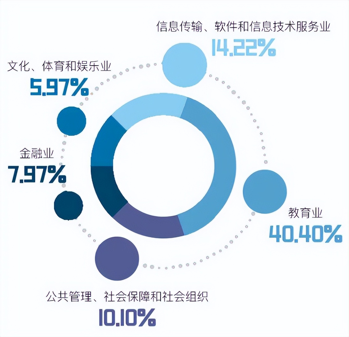 北京外国语大学外交学专业就业,京外毕业生考入外交部最多高校