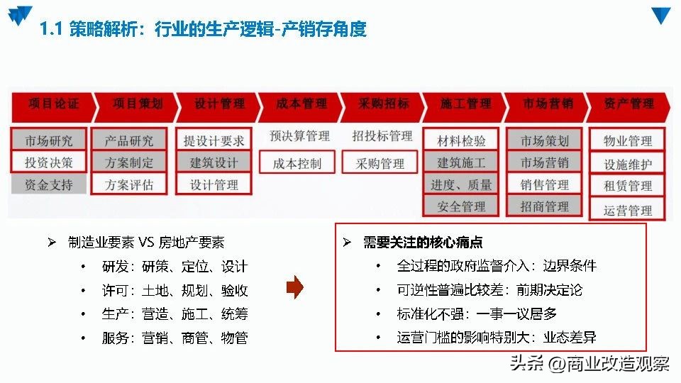 城市更新融资案例,城市更新项目投融资模式