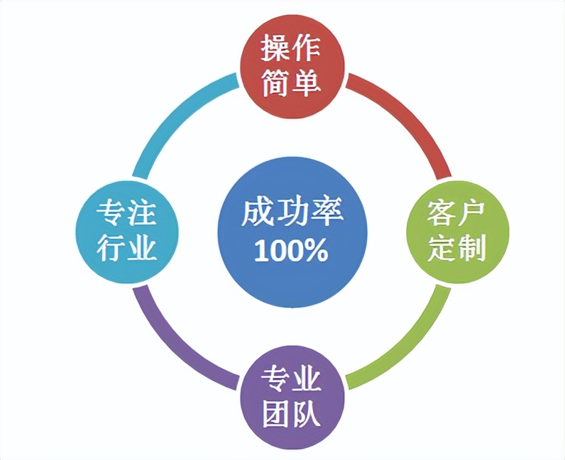 施工项目管理erp软件平台,建筑工程项目管理软件免费