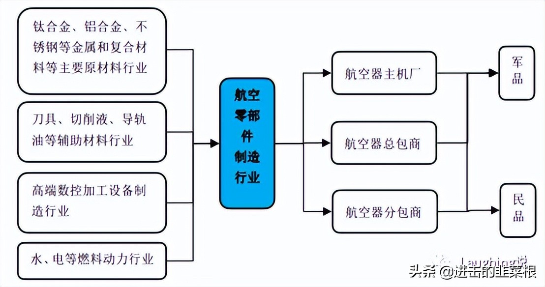 爱乐达业绩怎么样,国防军工龙头爱乐达