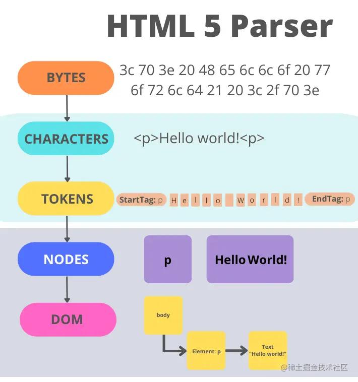 浏览器工作原理与方法,浏览器工作原理图片