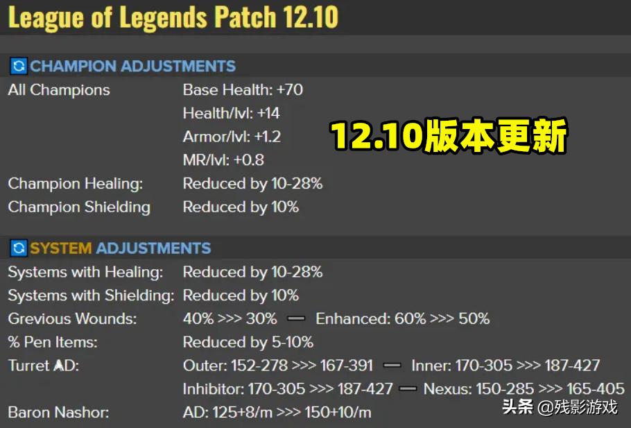 伤害系统重整！12.10版本更新：治疗、护盾大削，大龙防御塔加强