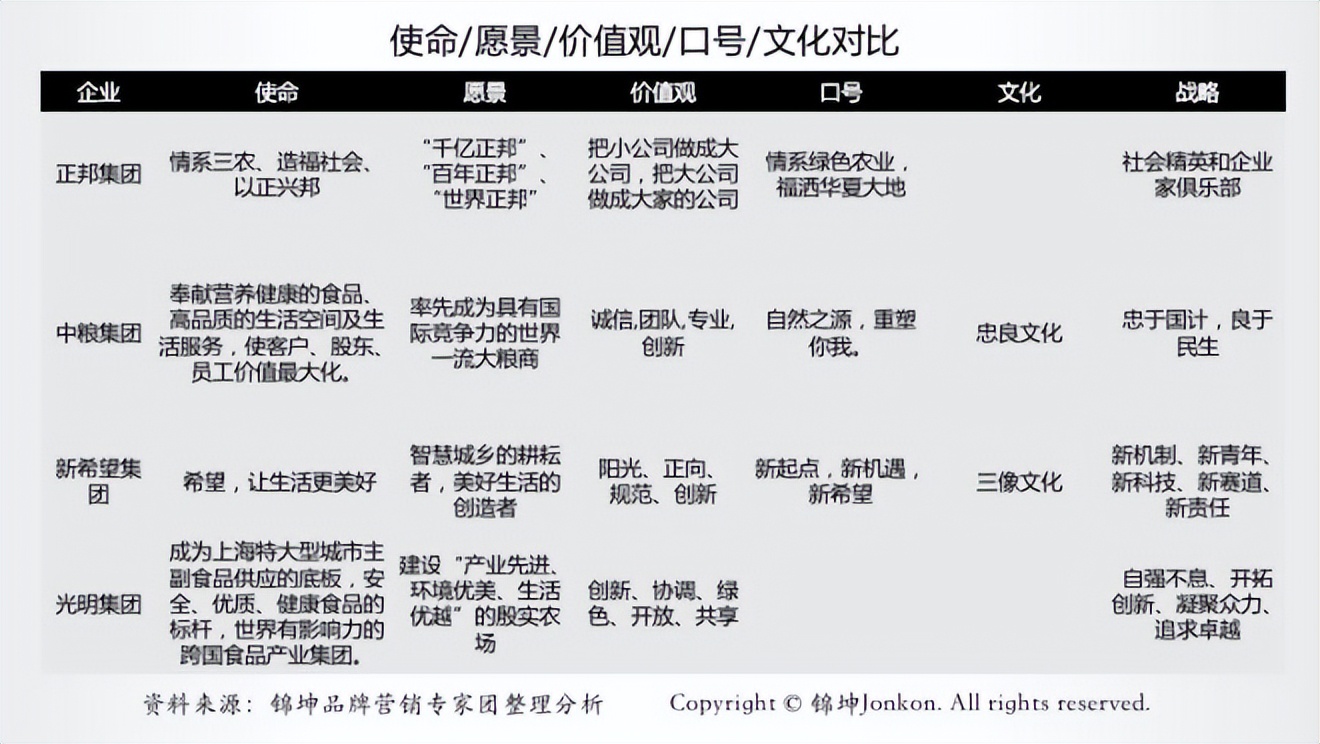 正邦集团2020500强,正邦全国五百强