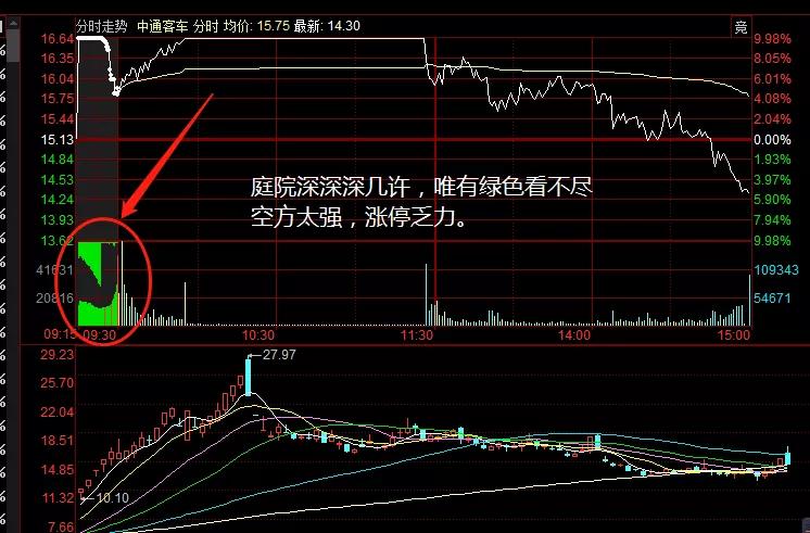 集合竞价阶段怎么看集合竞价明细,集合竞价和连续竞价哪一个好