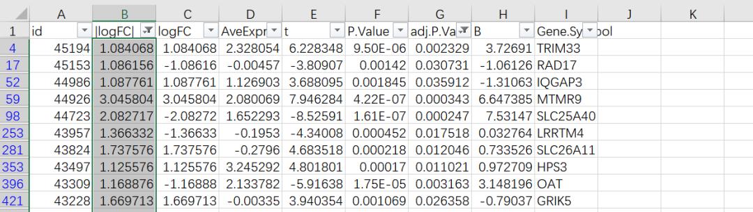 sci论文化繁为简,sci速成手把手教你写