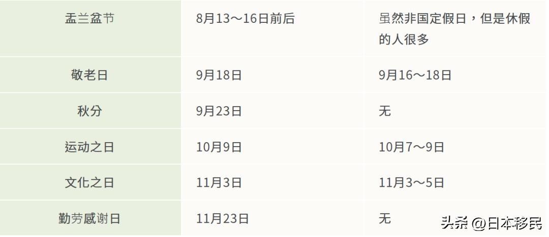 2023日本人红日子大盘点，中国网友：居然有这么多假期！羡慕了