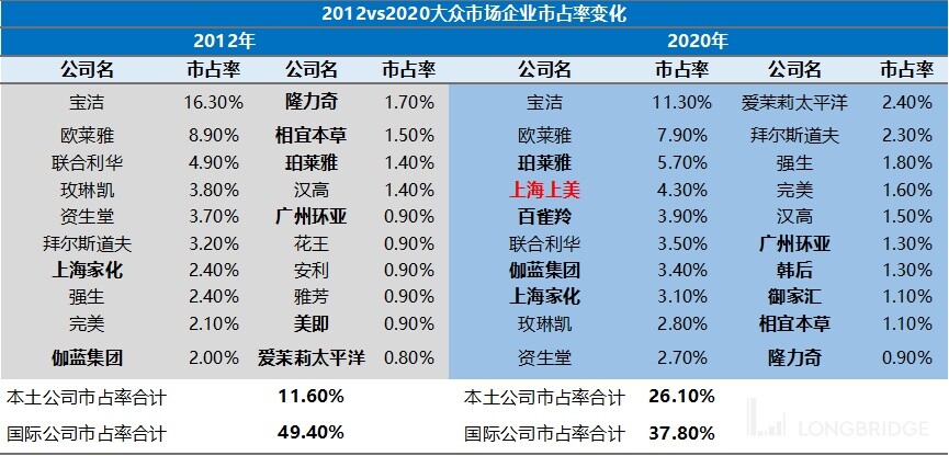 大众化妆品有哪些品牌,大众国货护肤品牌