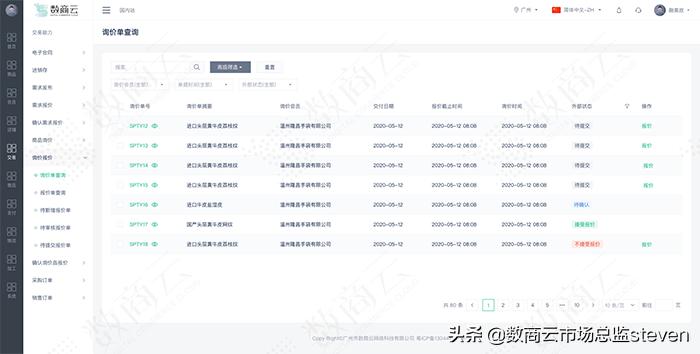 电子元器件采购用的系统,电子元器件采购方案