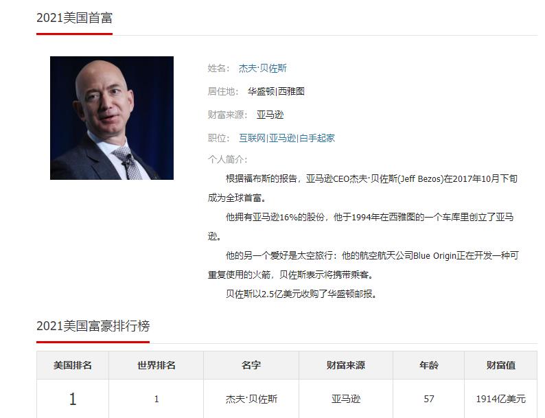 世界首富是哪一个国家的人,世界首富排名第一是哪个国家的人