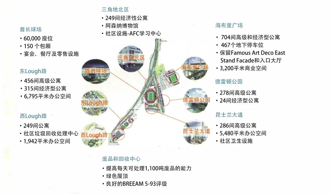 “转移兵工厂”｜百年足球俱乐部产业振兴带动区域升级的城市更新