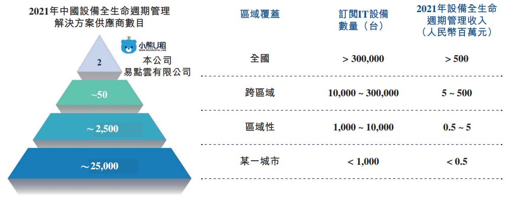 小熊u租完成数亿元b轮融资,小熊u租上市