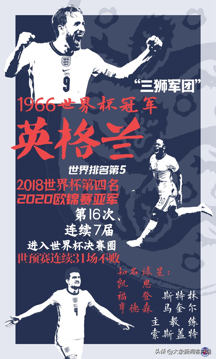 世界杯前瞻·B组丨“三狮军团”露獠牙，时隔64年“红龙”归来