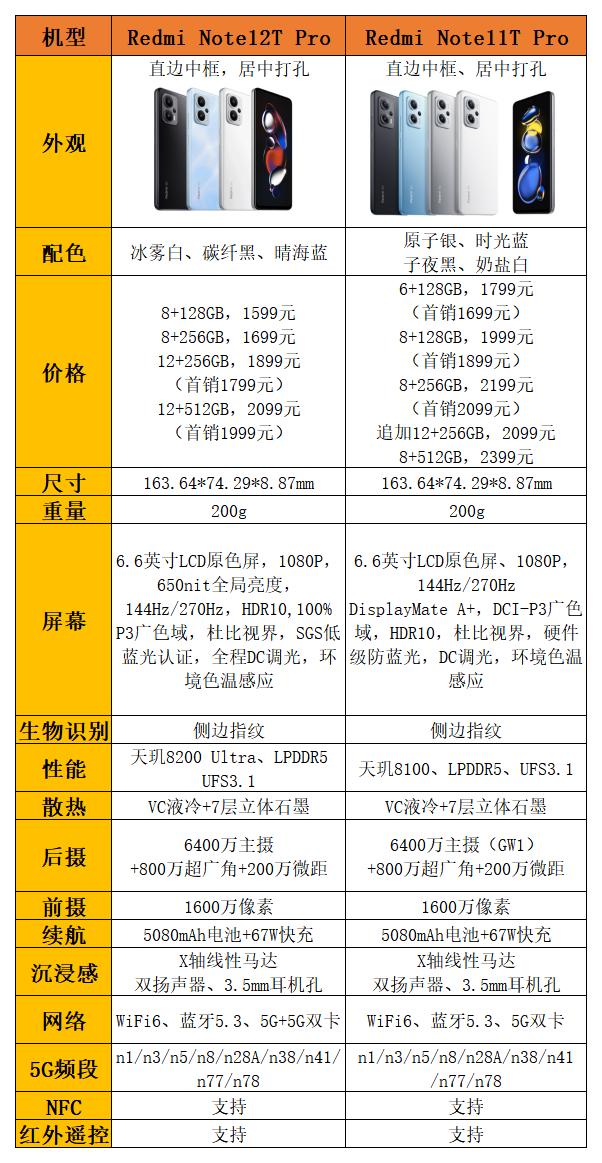 618值得买的千元手机有哪些,618值得买的3款2000元手机