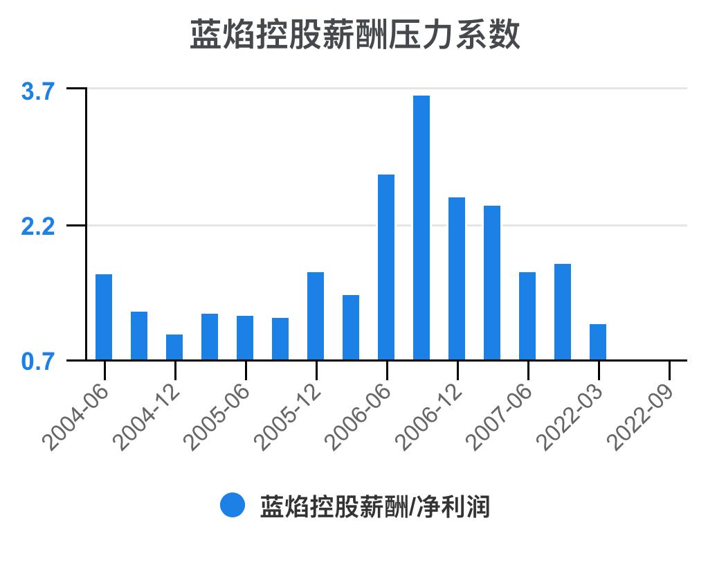 蓝焰控股2024年目标价,预测一下蓝焰控股走势
