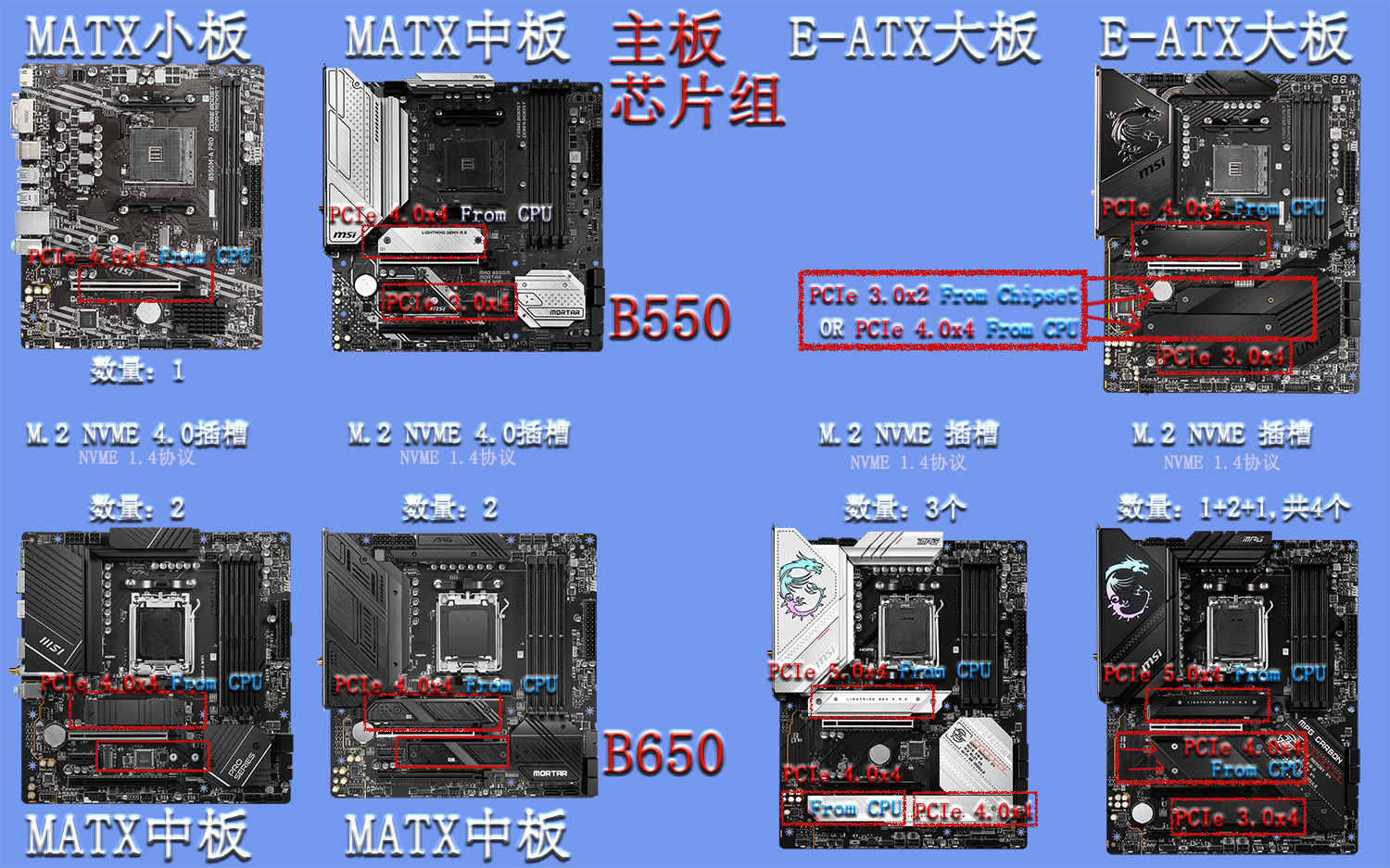 电脑主板怎么选CPU和内存,电脑小白看什么书