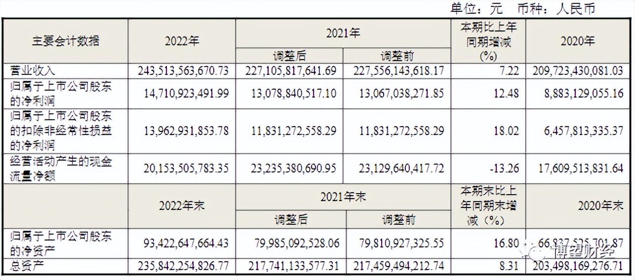业绩增长为何股票下跌,海尔智家今日股价