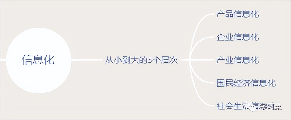 中级系统集成项目管理工程师知识,软考中级系统集成项目管理师备考