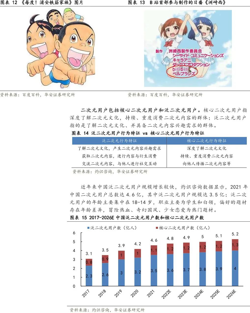 哔哩哔哩b站有什么特点,哔哩哔哩b站现状和未来分析