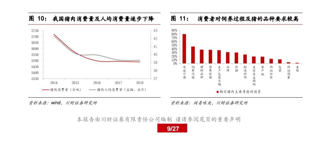 双汇发展深度分析2021,双汇发展2020年报总资产