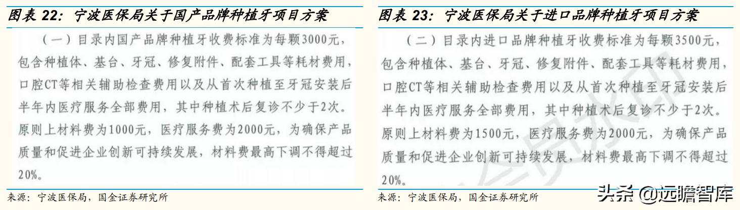 瑞尔齿科全国连锁,瑞尔齿科集团