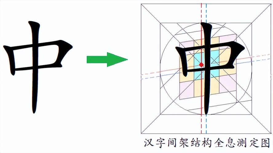 规范楷体汉字到底美在哪里？