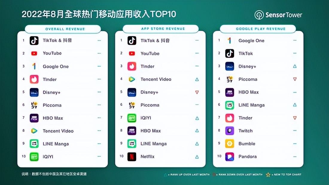 tiktok是什么国家的app,tiktok是什么内容