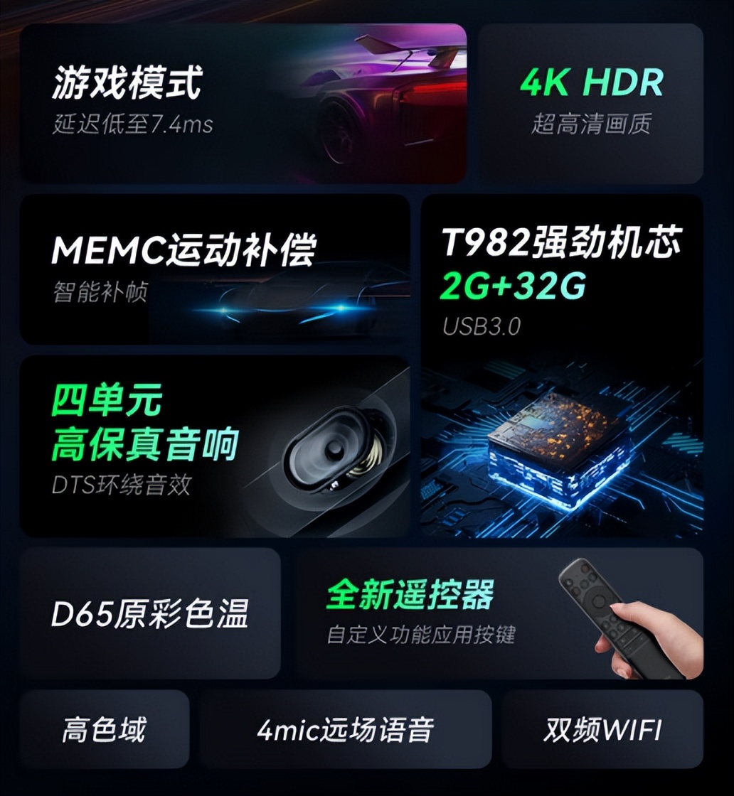 2w字的文章,良心电视选购指南