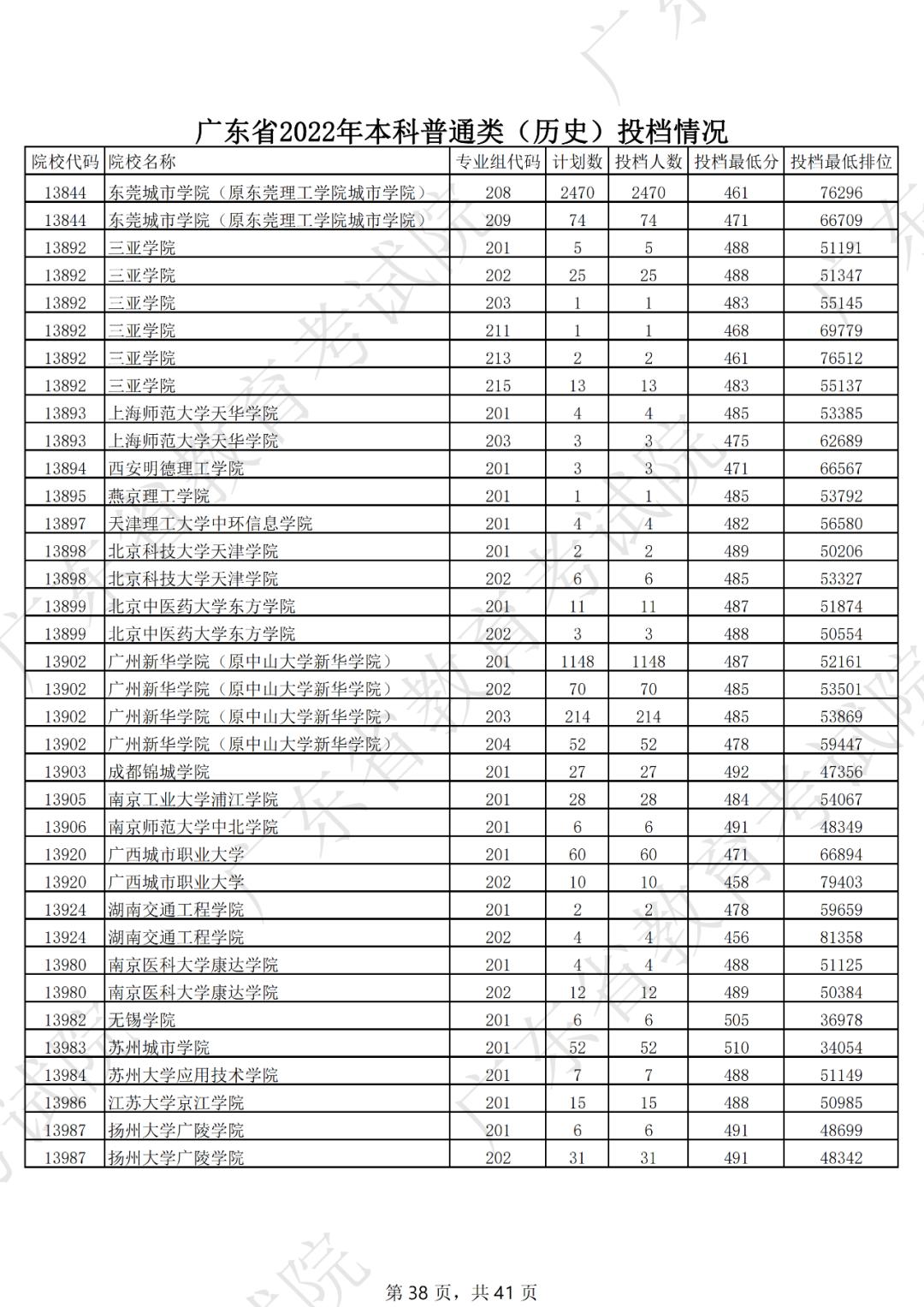 2019年各省一本分数线湖南,各省一本录取分数线2020