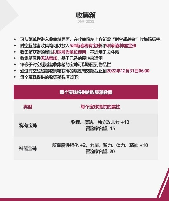 2022春节套买几套,2022dnf春节套价位