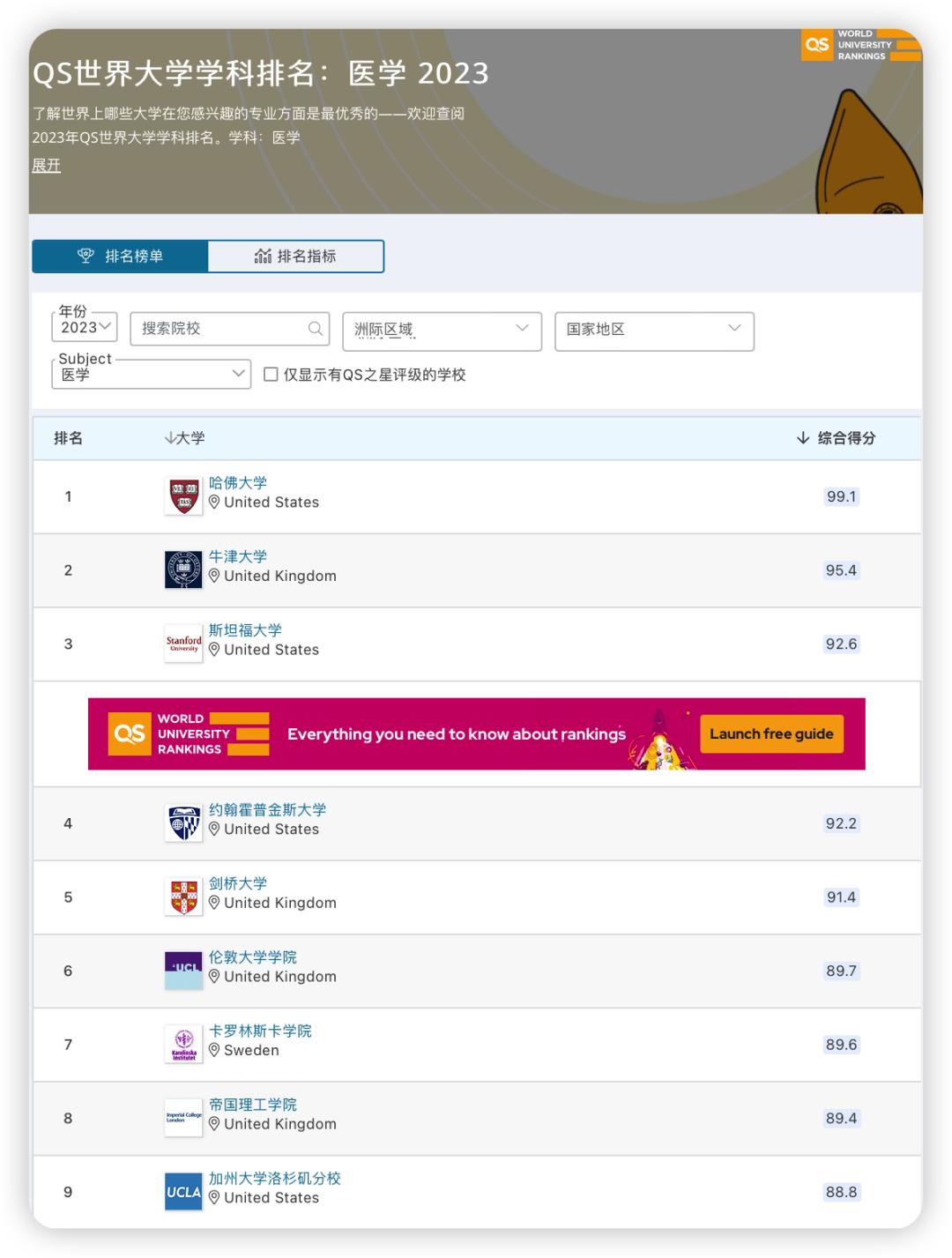 高考志愿专业排名及录取分数线,高考报考志愿专业详情介绍大全