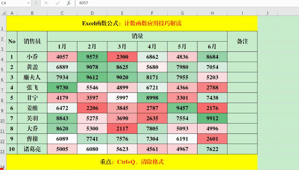 Excel万能快捷键,excel中快捷键ctrle如何使用