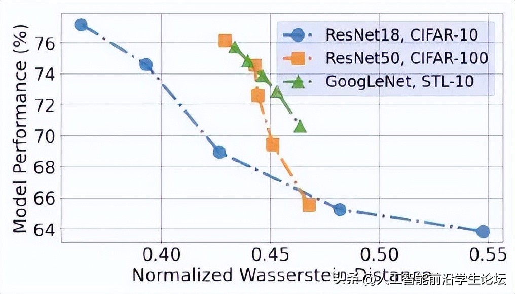 科研如何做图,科研数据作图