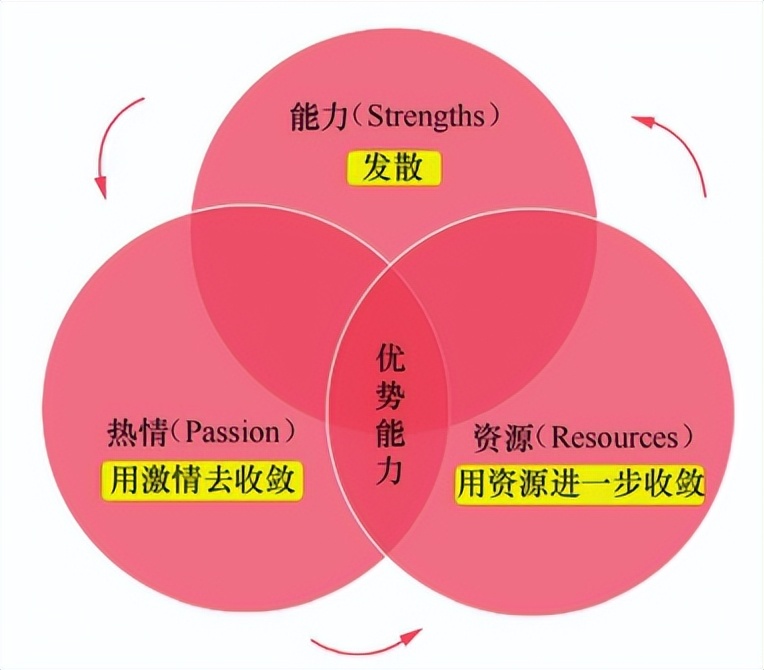 七天让小红书爆单运营方法,小红书怎么运营爆单