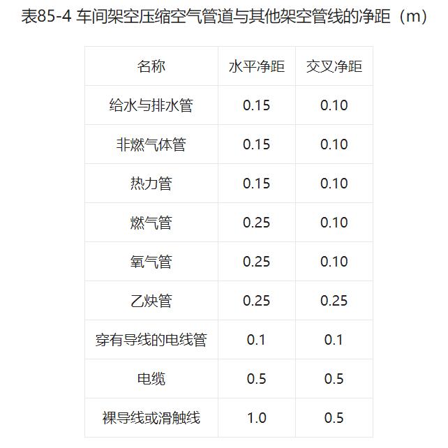 节能型压缩空气站设计标准与规范,压缩空气站设计规范最新