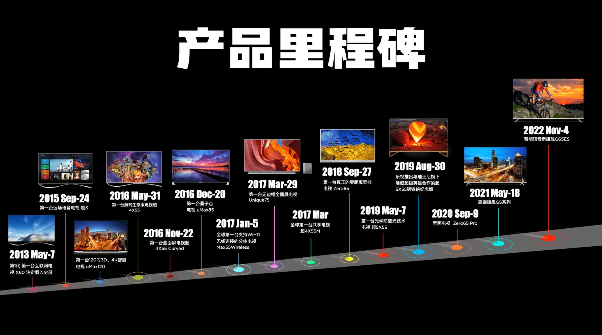 乐视g65pro新电视,乐视推出G55ES电视