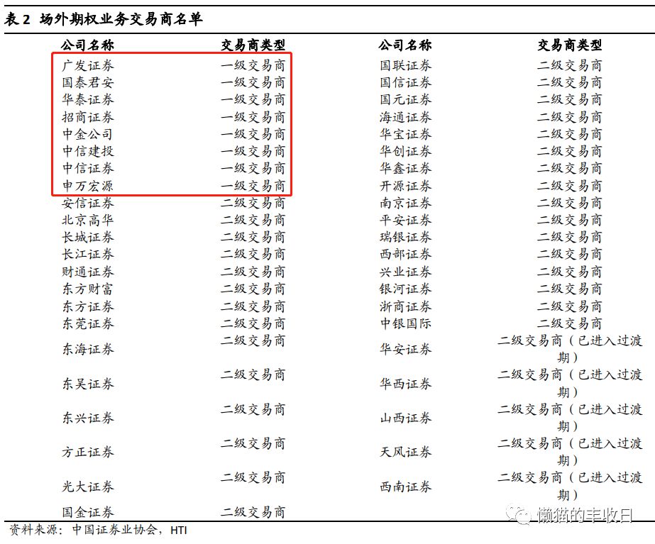 玩转老鼠仓 (老鼠仓的操作模式)